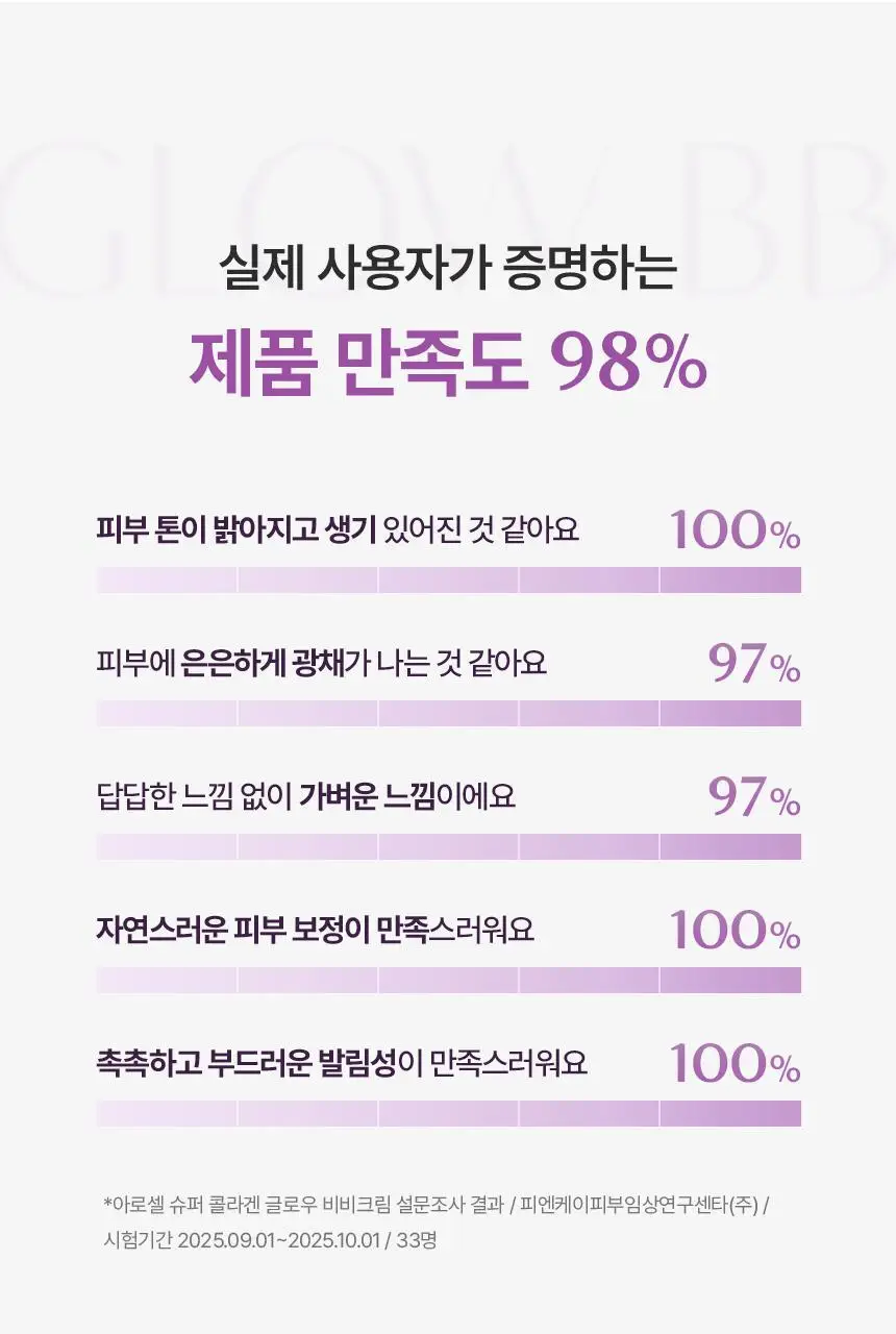 [NEW/쫀광베이스] 아로셀 슈퍼 콜라겐 글로우 세럼 선 비비 40ml 상세페이지 5